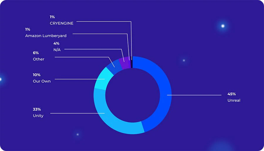 Unity vs Unreal: Comparing Which Game Engine Is Better