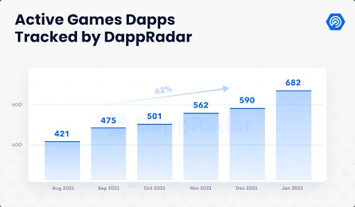 What is GameFi?