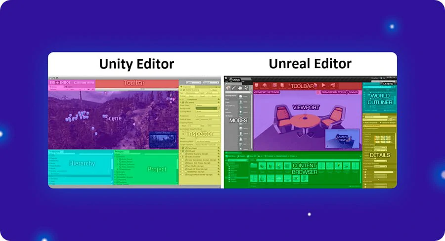 Unity vs Unreal: Comparing Which Game Engine Is Better