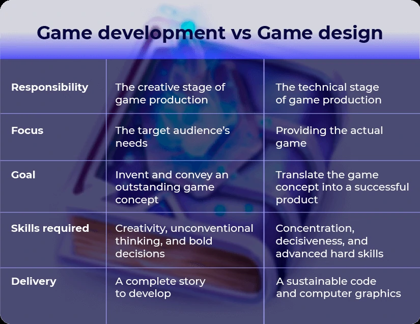 Game Design vs Game Development
